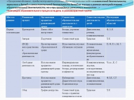 Календарный план насекомые в первой младшей группе